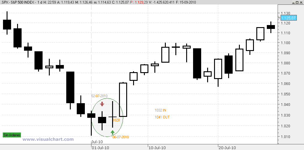Sp clave